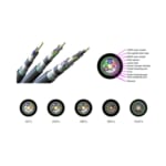 Cáp quang chôn trực tiếp