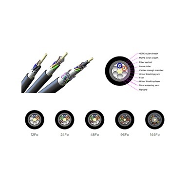 Cáp quang luồn cống